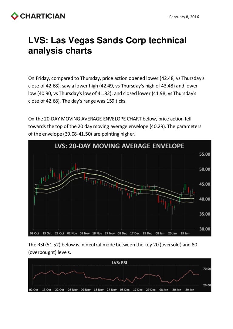 Las Vegas Sands Corp technical analysis charts