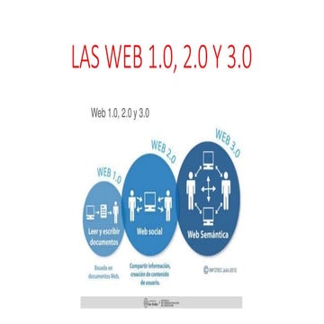 WEB 1.pptx.... TRABAJO DE LA WEB........ | PPTX