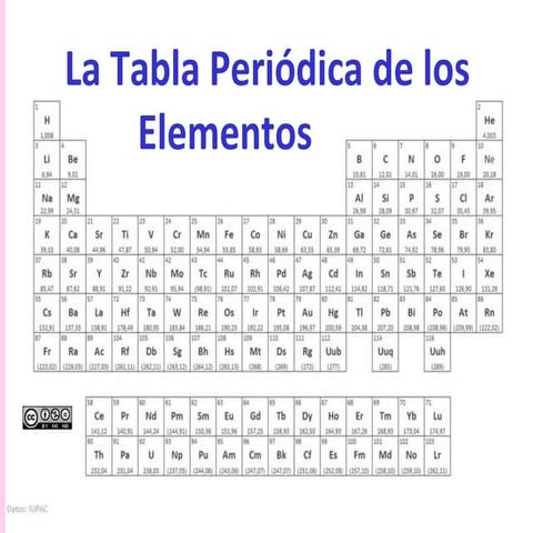 La tabla periódica