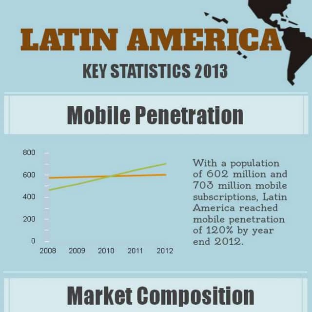 Latin America 2013 Telecommunications Market Key Statistics