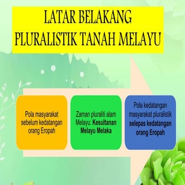 Latar belakang pluralistik tanah melayu1