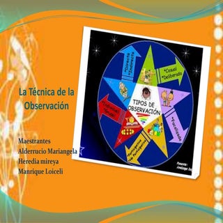 La técnica de la observación