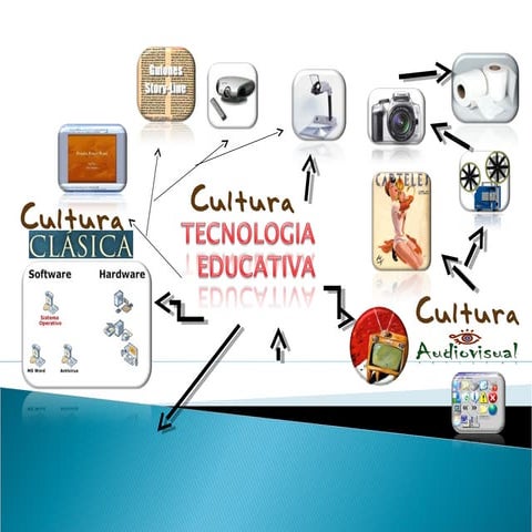 La tecnologia en la educacion
