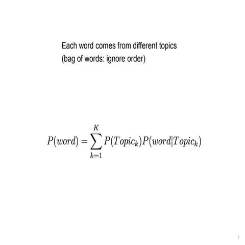 话题模型2