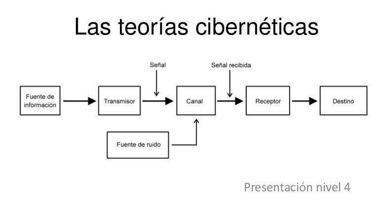 Teoria de la cibernetica psicologia