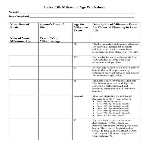 Later Life Milestone Age Worksheet PDF