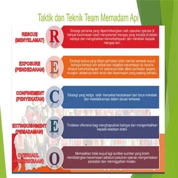 Latest - KESELAMATAN KEBAKARAN SLIDE (1).pptx