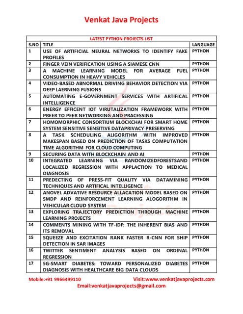 2021 python projects list | PDF