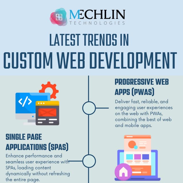 Latest Trends in Custom Web Development.pdf