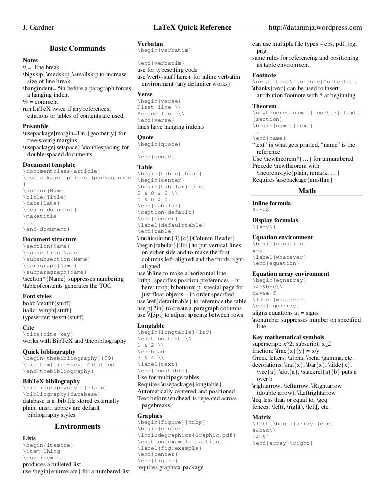 latex cheat sheet