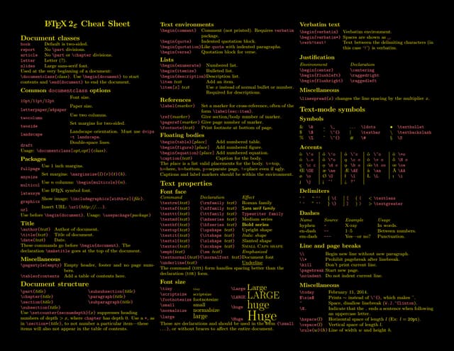 LaTeX Cheat Sheet