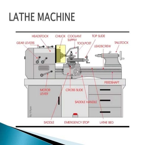 1st_year_engineering_Workshop_LATHE 1.pdf