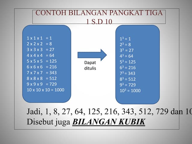 Latihan