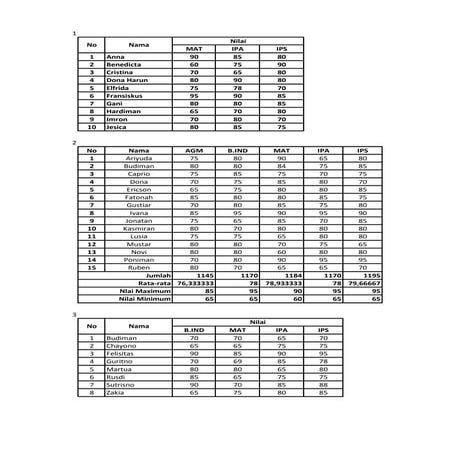 Latihan Membuat Tabel di Excel