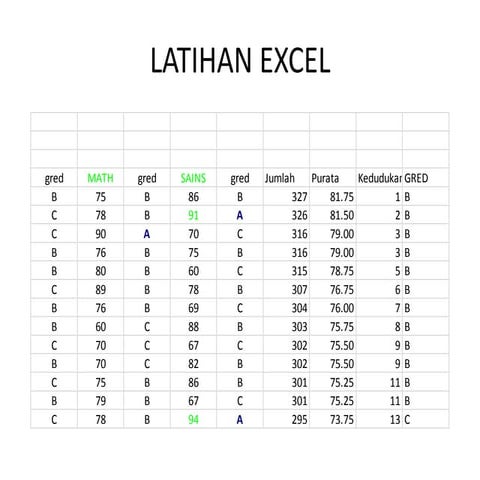 Latihan excel