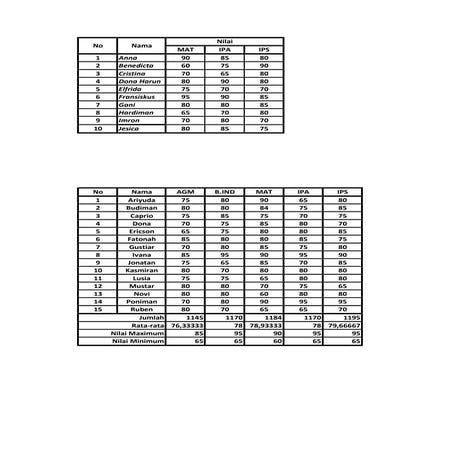 Latihan Microsoft Excel 