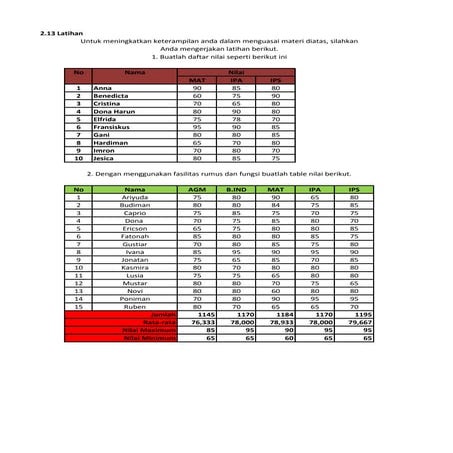 Latihan excel ranggi