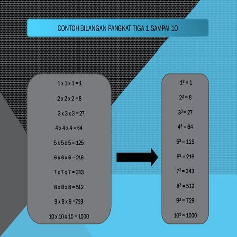 Latihan hal.136 ms.power point