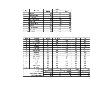 Latihan hal.102 ms.excel