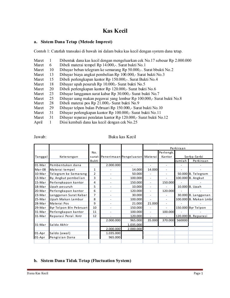 Contoh Laporan Pengelolaan Dana Kas Kecil - Nusagates