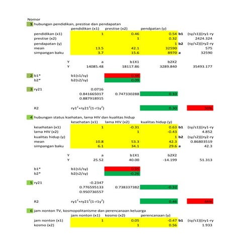 Latihan korelasi ganda