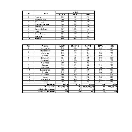 Latihan microsoft excel