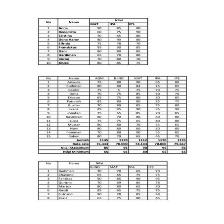 MICROSOFT EXCEL Latihannnn