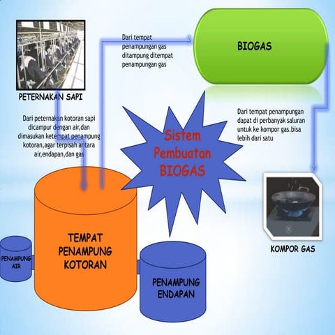 Latihan sistem Microsoft Office Power Point