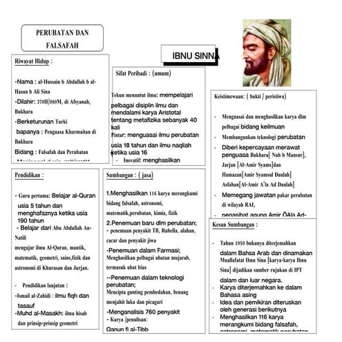 Latihan tokoh tingkatan 5