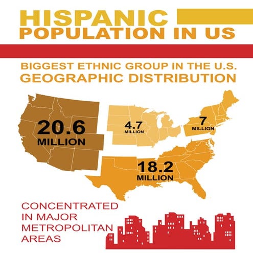 The Changing Face of America: United States Latino Population ...