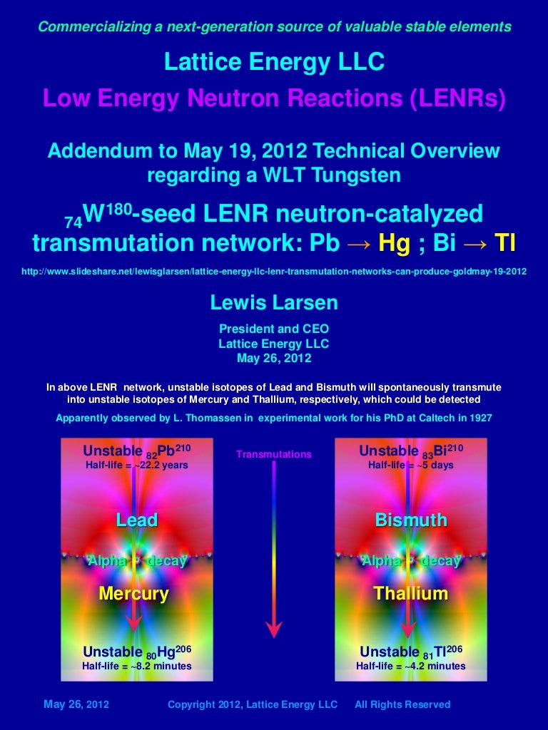 lattice energy lattice energy