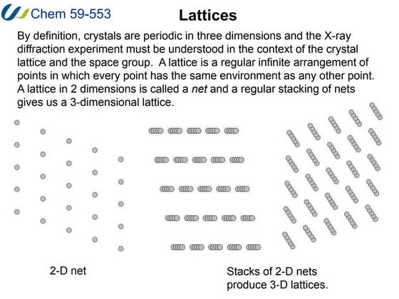 Lattices.ppt