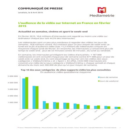 L'audience de la video sur internet en france - Fevrier 2015 - Mediamétrie