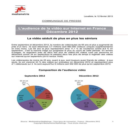 L’audience de la vidéo sur internet en france   médiamétrie - décembre 2012