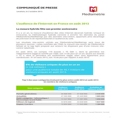 L'audience de l'internet en france - Aout 2013 - Médiamétrie