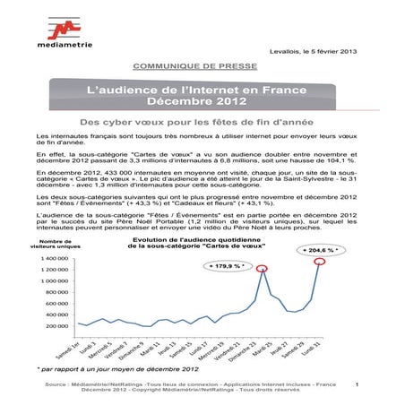 L'audience de l'internet en france   décembre 2012 - médiamétrie