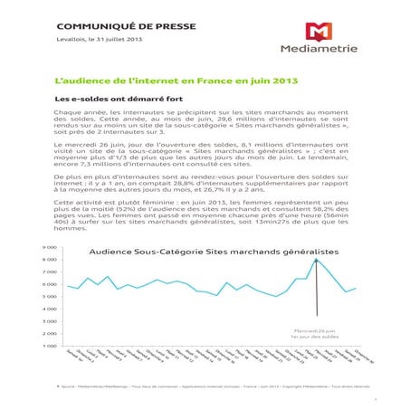 L'audience de l'internet en france - Juin 2013