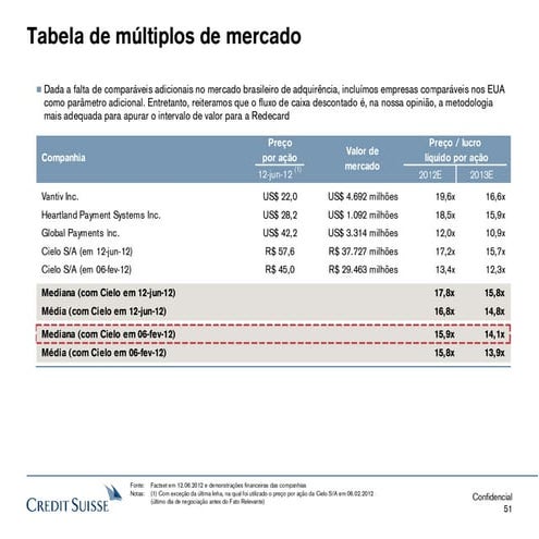 Laudo de avaliação redecard.pdf (13)