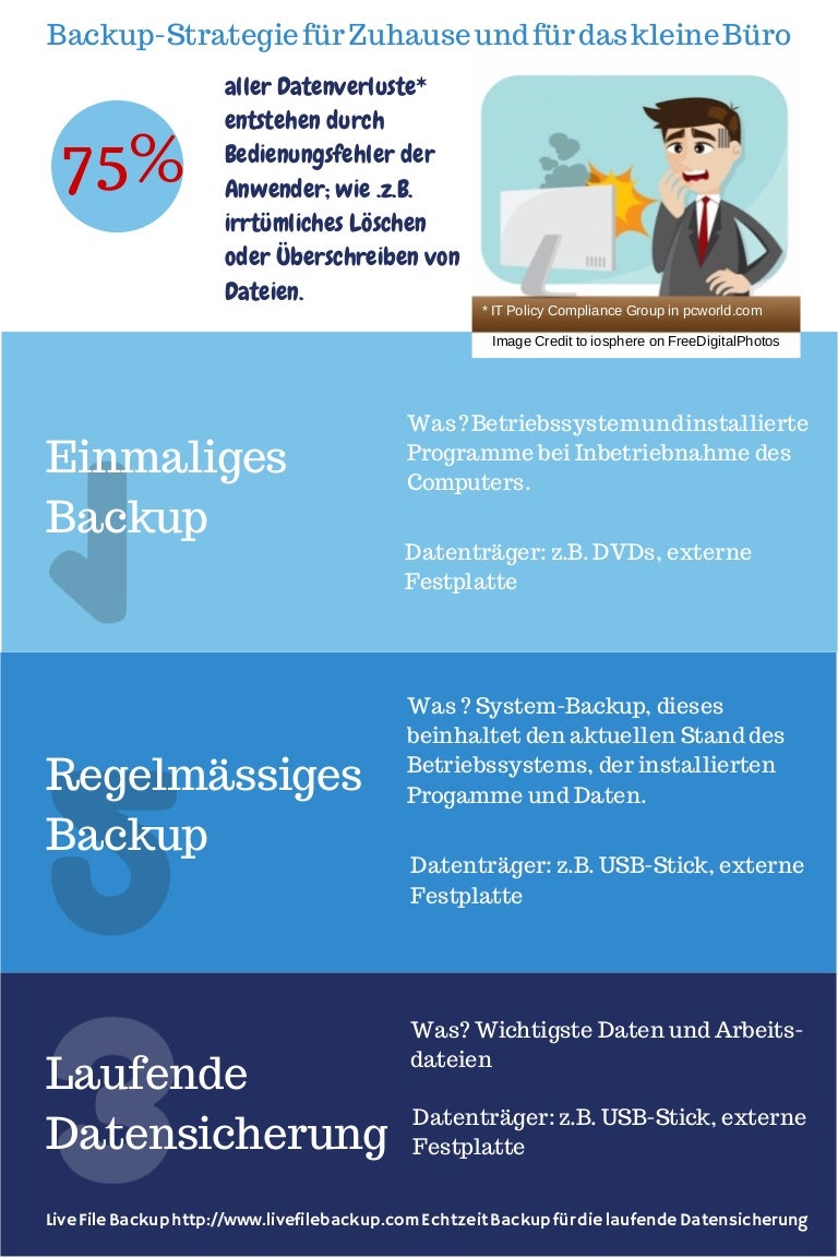 Backup Strategie Fur Zuhause Und Im Buro