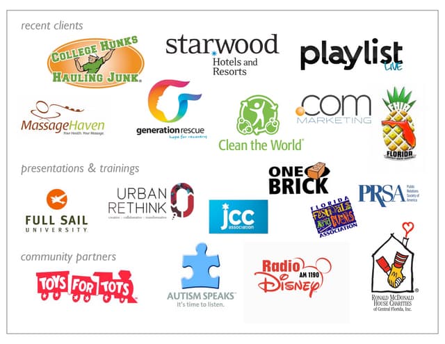 LaunchMob Media Clients Partners.key