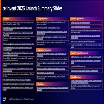 Launch Summary for the faculty and student