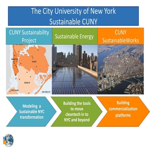 Laurie Reilly - NY Community solar confluence presentation