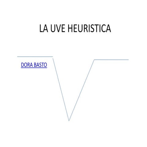 La uve heuristica