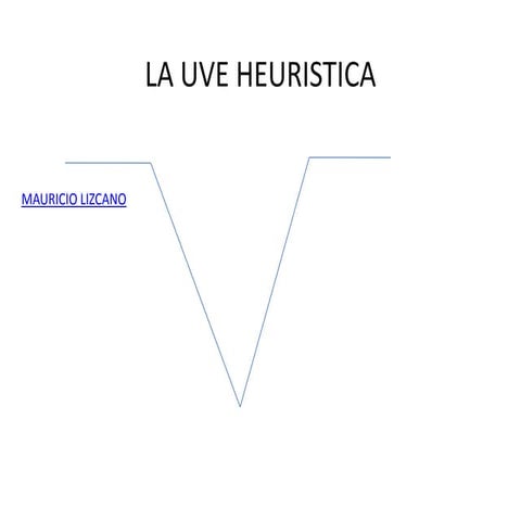 La uve heuristica