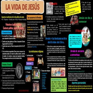 La vida de Jesus.pdf