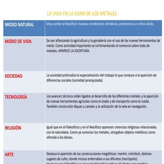 La vida en la edad de los metales