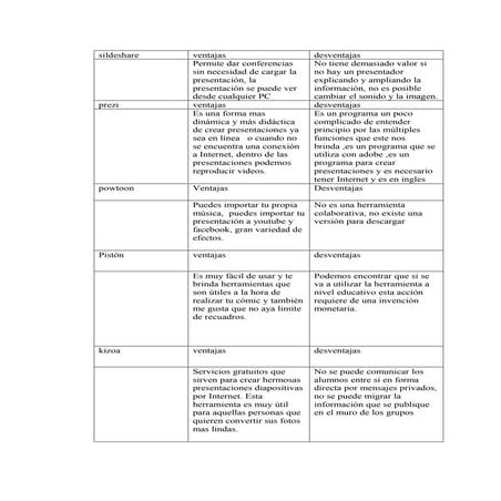 ventajas y desventajas de presentadores en linea