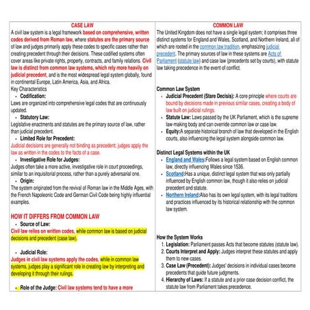 law related studies reviewer for LET examination | DOCX