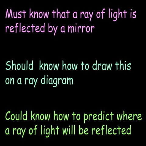 Law Of Reflection | PPT