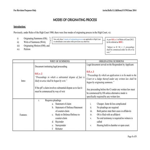 Modes of Originating Process - For Revision Purposes Only